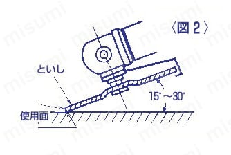 レヂボンゼット高速度用といし RZ-K オフセットといし
