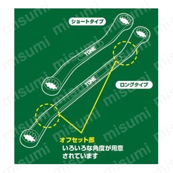 めがねレンチは、オフセットレンチあるいはリングレンチとも呼ばれ、六角ボルト・ナットの組付けまたはその取り外しに用いる工具です。