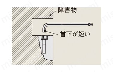 狭い所で便利な首下ショート
