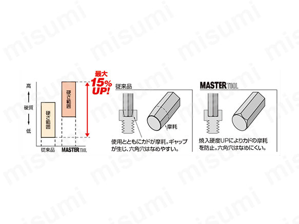 従来品との比較画像