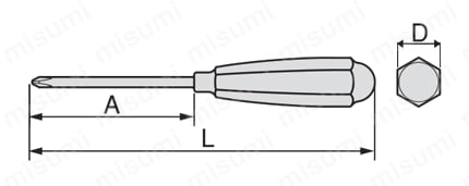 SUSドライバー SMD-150 寸法図