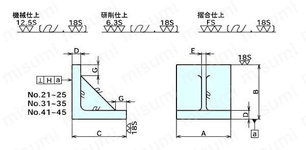 型番 | 溝なしアングルプレート 研削仕上 | ナベヤ | MISUMI(ミスミ)