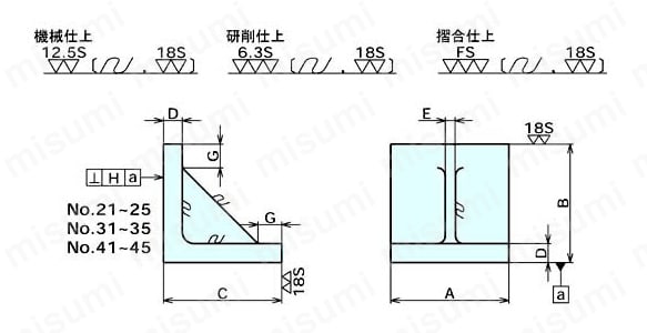 型番 | 溝なしアングルプレート 研削仕上 | ナベヤ | MISUMI(ミスミ)