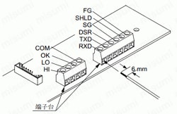 FSシリーズ用オプション FS-03I-JA＜RS-232C/リレー出力＞