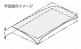 CP03035A | 箱型定盤（摺合A級） | ナベヤ | MISUMI(ミスミ)