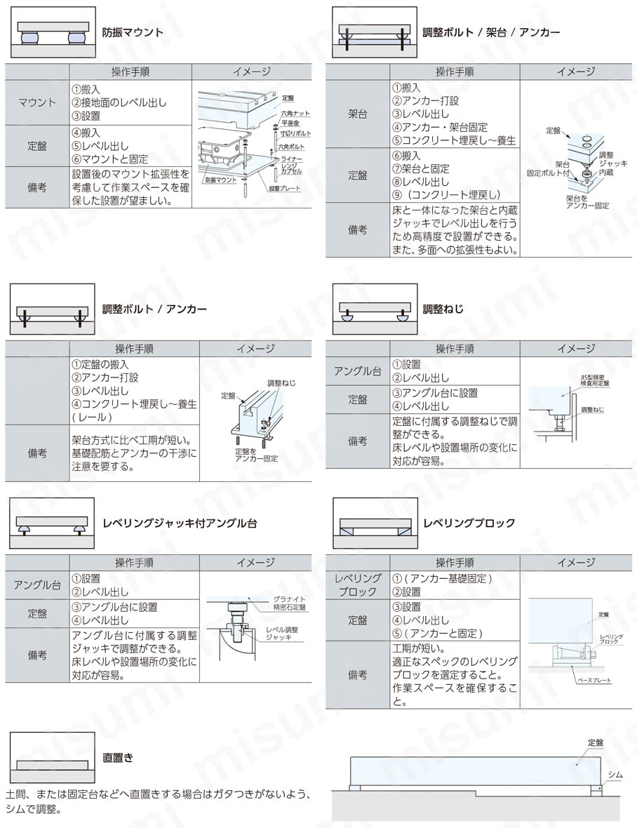 CP02530A | 箱型定盤（摺合A級） | ナベヤ | MISUMI(ミスミ)