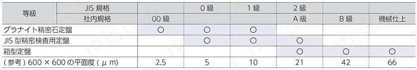 箱型定盤用アングル台 等級2