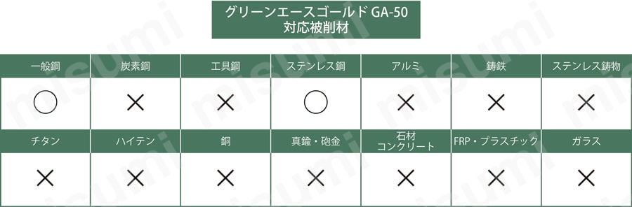 グリーンエースゴールド GA-50 | 日本レヂボン | MISUMI(ミスミ)