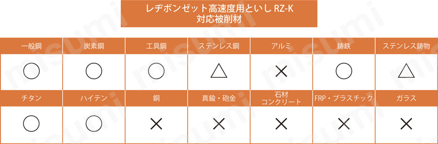 レヂボンゼット高速度用といし RZ-K 対応被削材