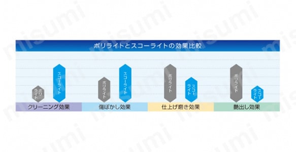 スコーライトホイルM:関連画像