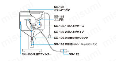 SG-106-50 | サンドブラスト 交換部品 | ホーザン | MISUMI(ミスミ)