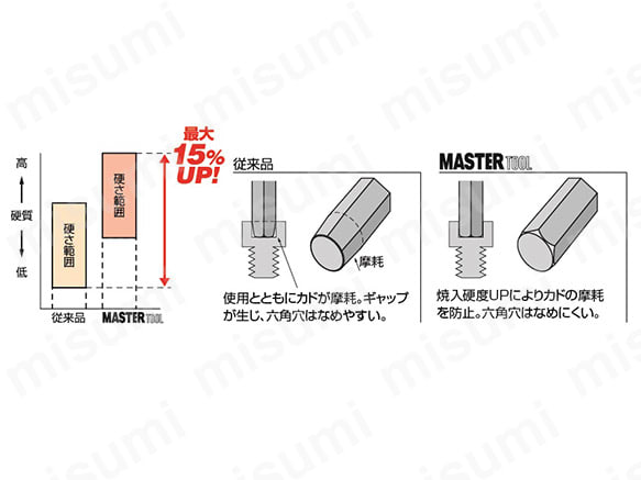 従来品との比較画像