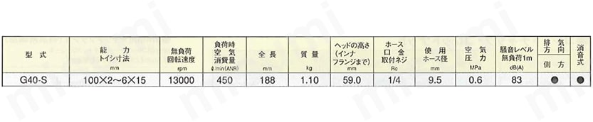 消音ディスクグラインダ G40-S | ヨコタ工業 | MISUMI(ミスミ)