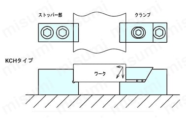 KCH6M | クサビクランプセット（タップ穴用） | ナベヤ | MISUMI(ミスミ)