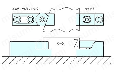 クサビクランプセット（タップ穴用） | ナベヤ | MISUMI(ミスミ)