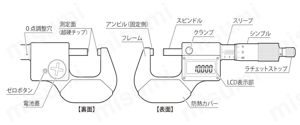 裏面／表面の各部の名称