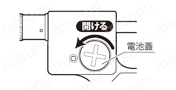 電源の入れ方