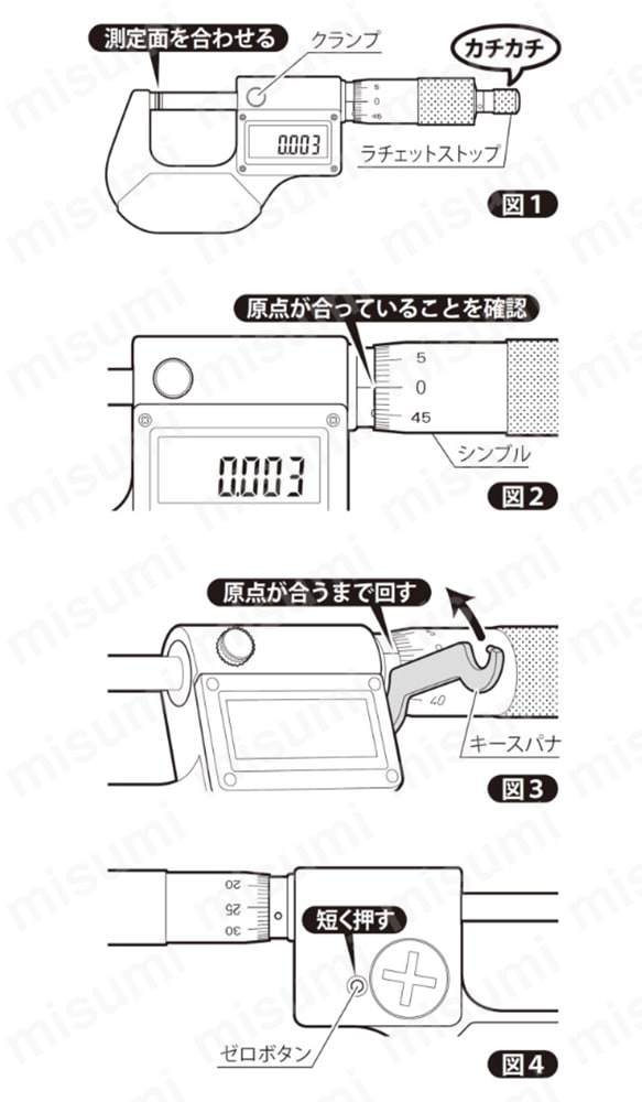 0点の合わせ方