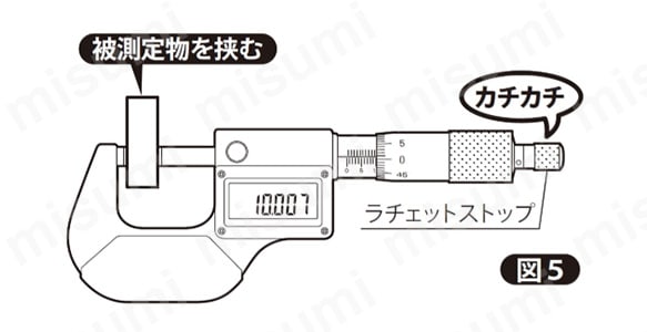 使用方法