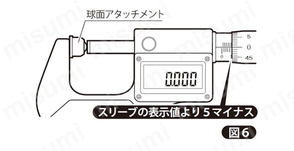 球面アタッチメント
