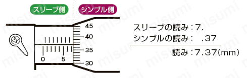 デジタル外側マイクロメータ MCD130シリーズ 使用方法1