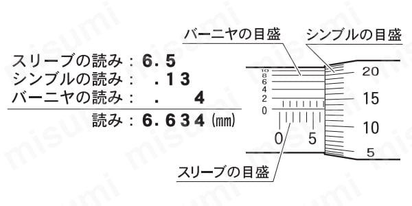指示マイクロメータ MC263-25IS | 新潟精機（SK） | MISUMI(ミスミ)