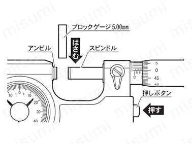 指示マイクロメータ MC263-25IS | 新潟精機（SK） | MISUMI(ミスミ)