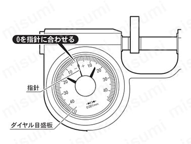 0を指針に合わせる
