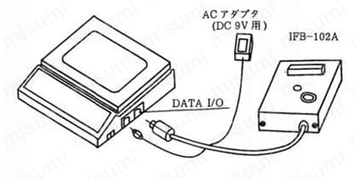 RS232Cインターフェース IFB-102A 接続1