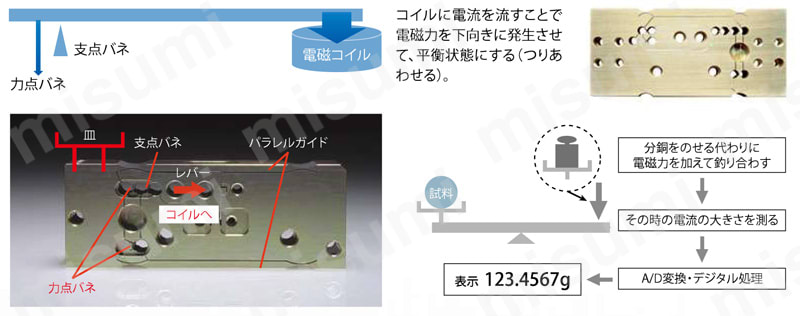 RS232Cインターフェース IFB-102A メーカー紹介1