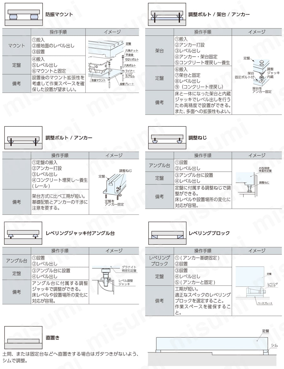 JP06363-SA | JIS型定盤用アングル台 | ナベヤ | MISUMI(ミスミ)