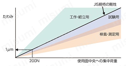 グラナイト精密石定盤（JIS1級） 剛性2
