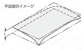 グラナイト精密石定盤（JIS1級） 平面度