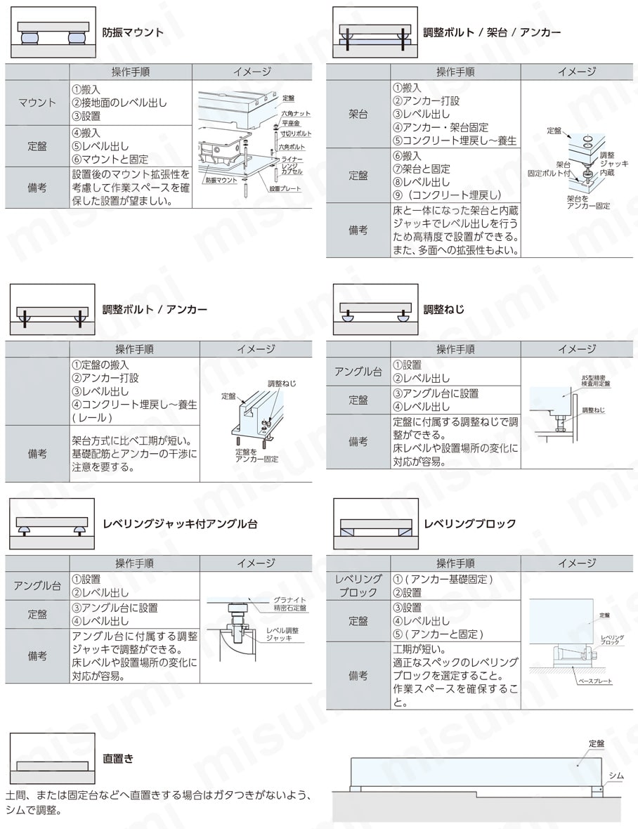 グラナイト精密石定盤（JIS1級） 使用方法