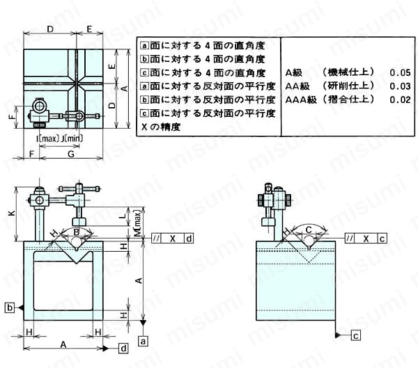 AK150 | V溝付桝型ブロック 機械仕上 | ナベヤ | MISUMI(ミスミ)