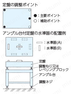 石定盤用アングル台（キャスター付） 定盤の調整ポイント