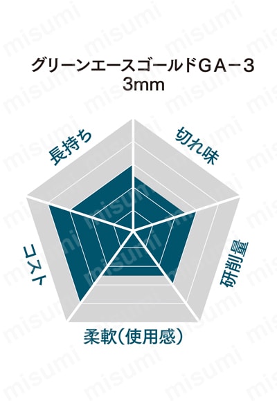 グリーンエースゴールド GA-3 | 日本レヂボン | MISUMI(ミスミ)