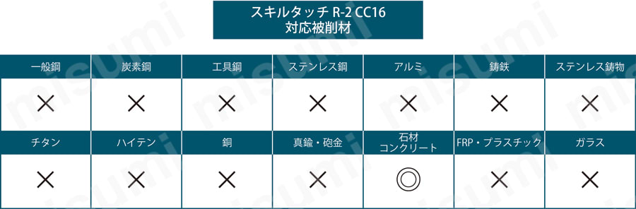 スキルタッチ R-2 CC16 | 日本レヂボン | MISUMI(ミスミ)