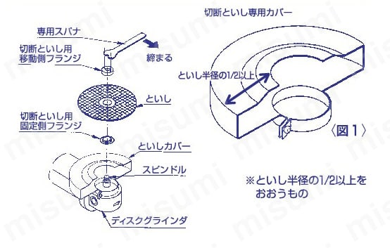 日本レヂボン/RESIBON ミニスキルタッチMS 50×3×9.53 60 MS50360