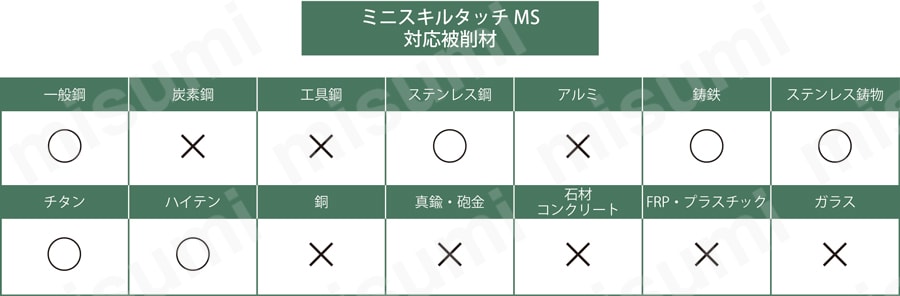 日本レヂボン/RESIBON ミニスキルタッチMS 50×3×9.53 60 MS50360