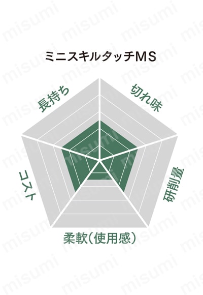 ミニスキルタッチ MS | 日本レヂボン | MISUMI(ミスミ)
