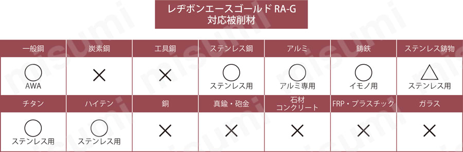 RAG1256-SUS24 | レヂボンエースゴールド RA-G | 日本レヂボン