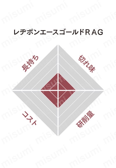 RAG1256-SUS24 | レヂボンエースゴールド RA-G | 日本レヂボン