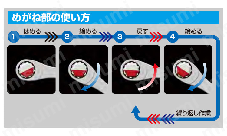 めがね部の使い方