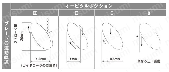 ジグソーブレード 0032 仕様01