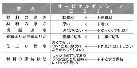 ジグソーブレード 0032 仕様02