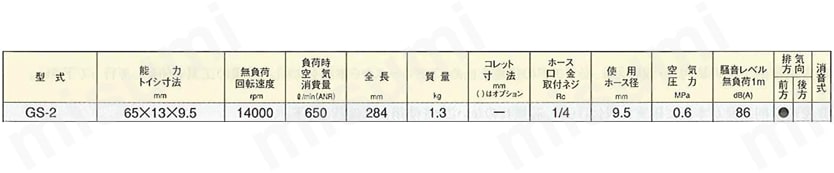 GS-2 ストレートグラインダ ヨコタ工業 ミスミ 176-9316