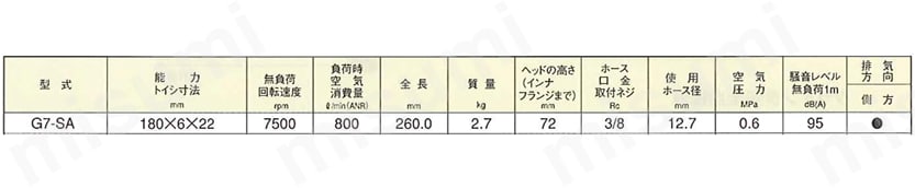 ディスクグラインダ G7-SA | ヨコタ工業 | MISUMI(ミスミ)