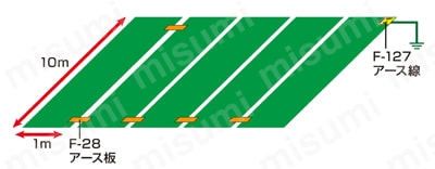型番 | 導電性カラーマット グリーン | ホーザン | MISUMI(ミスミ)