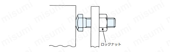ストッパボルトの使用例 ※ロックナットは力を受ける反対側で使用